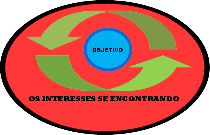 Logotipo Objetivo