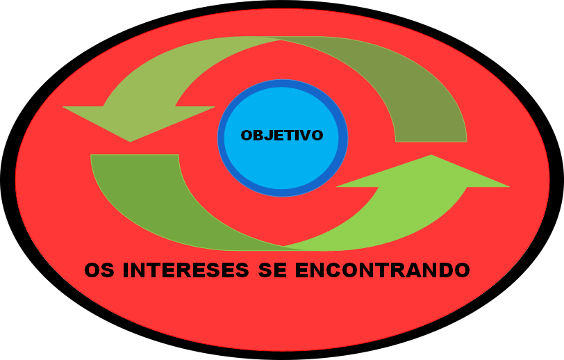 Logomarca Objetivo